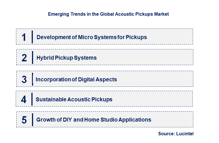 Emerging Trends in the Acoustic Pickups Market